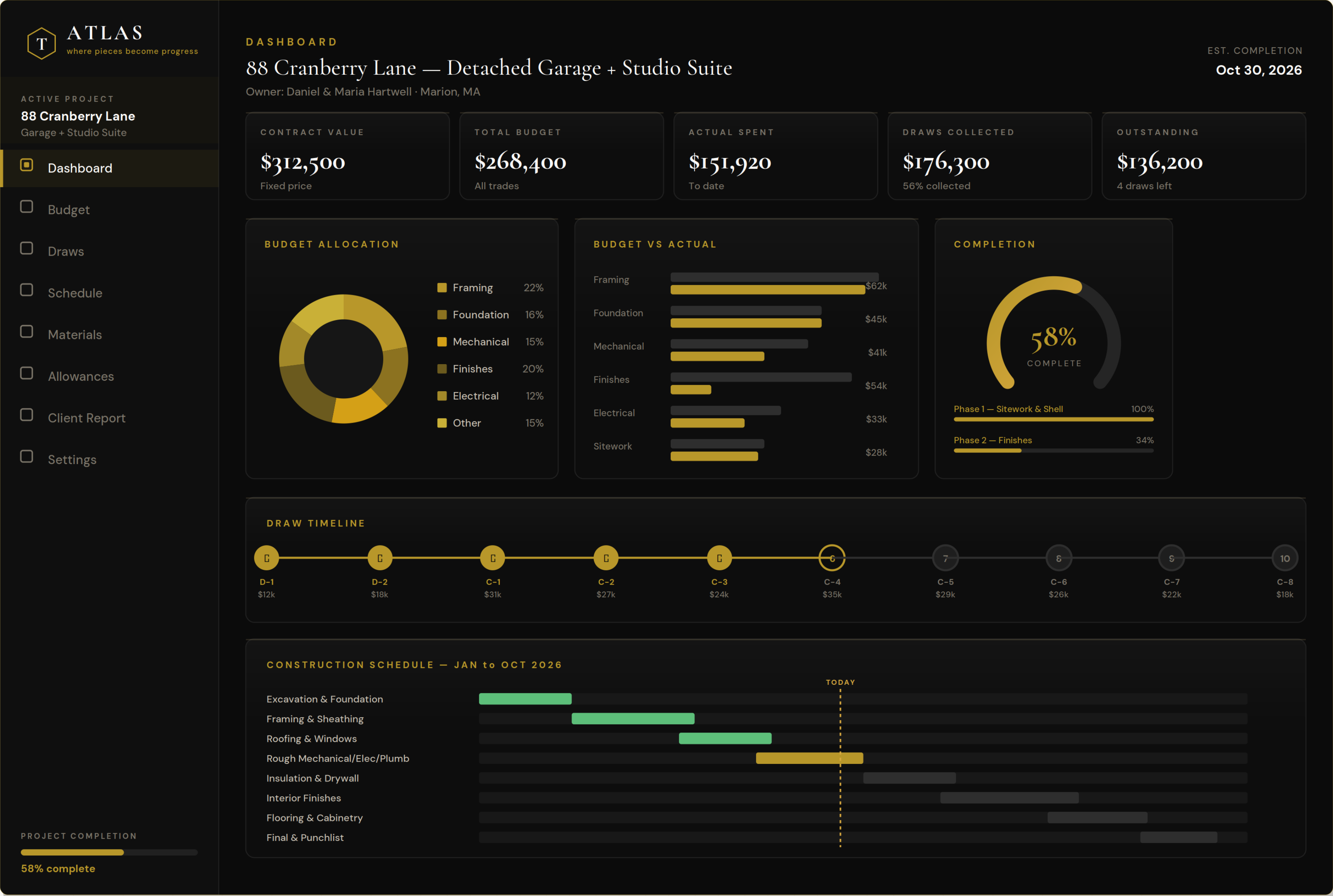 ATLAS — Tessera’s project dashboard showing a live construction budget, draw timeline, and schedule for an active job